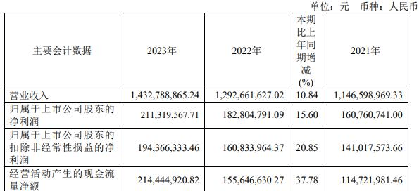 华纳药厂拟向实控人方定增募不超5亿 2021上市募7.2亿