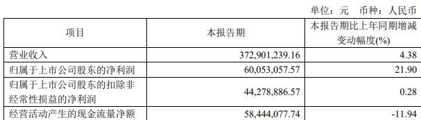 华纳药厂拟向实控人方定增募不超5亿 2021上市募7.2亿