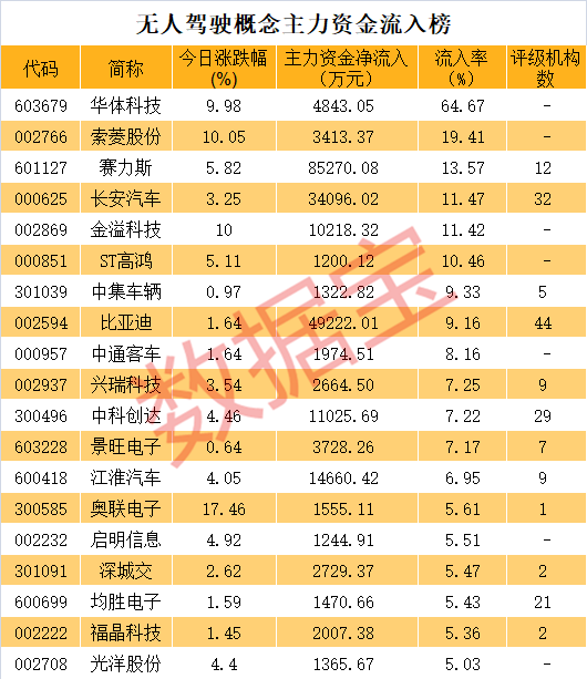 神奇，连续19天低于1元，没锁定退市，明日迎“决战”！车路云火了，资金抢筹股曝光