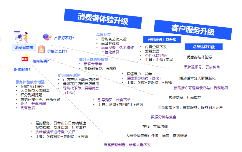 竹叶青携手云徙科技深化数字化转型，拉动全渠道销售额增长！