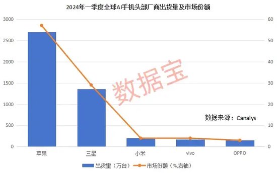 巨头纷纷布局，行业指数六连阳，AI手机加速落地，这些股获机构看好