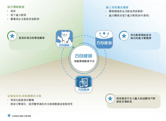 “内斗”5年！创始人出局，方舟云康携4000万用户冲刺IPO