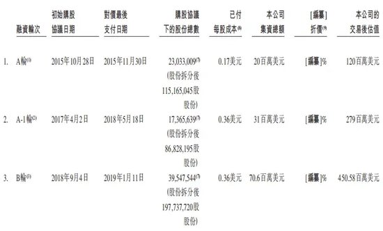 “内斗”5年！创始人出局，方舟云康携4000万用户冲刺IPO