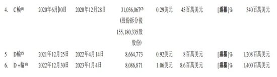 “内斗”5年！创始人出局，方舟云康携4000万用户冲刺IPO