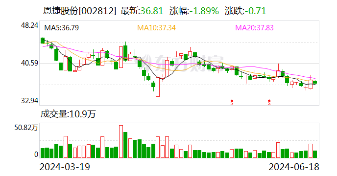 注意！恩捷股份将于7月5日召开股东大会  第1张