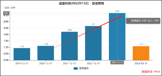 遥望科技财务真实性待考?关联客户下游再现控股股东身影 警惕"坏账式洗澡"藏猫腻