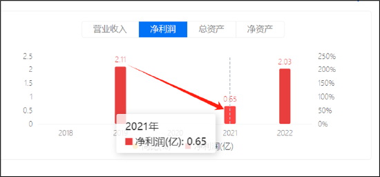 遥望科技财务真实性待考?关联客户下游再现控股股东身影 警惕"坏账式洗澡"藏猫腻