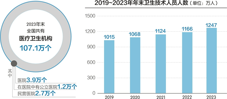 国家卫生健康委：全面推进紧密型县域医共体建设