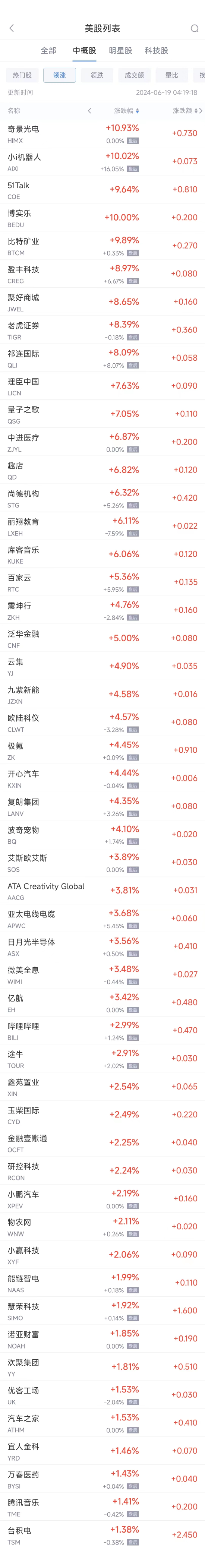 周二热门中概股涨跌不一 台积电涨1.4%，拼多多跌2.8%