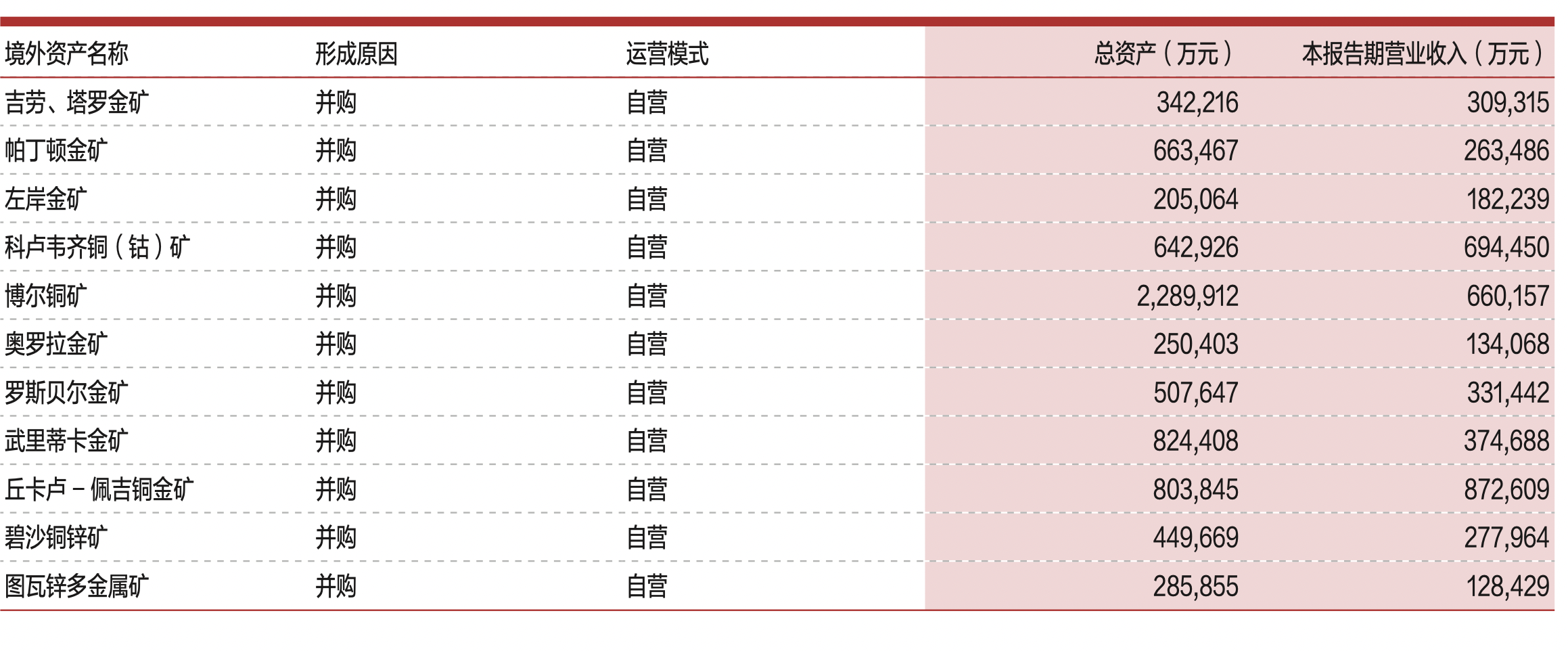 180亿元，紫金矿业完成史上最大规模融资