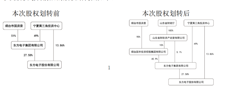 称临时提案违反相关规定，东方电子董事会“杠上”第二大股东