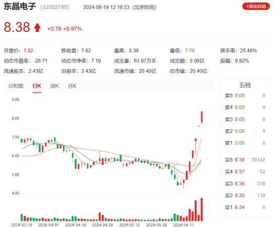 港股爆发，北证50盘中突然急拉