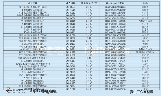 东方集团16亿存款"爆雷"风险早有预警?财务公司存贷比超130% 退市风险或在加剧