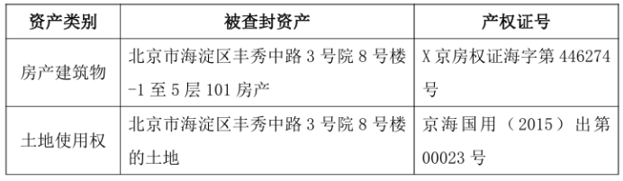 ST北林科主要房产被查封  第1张