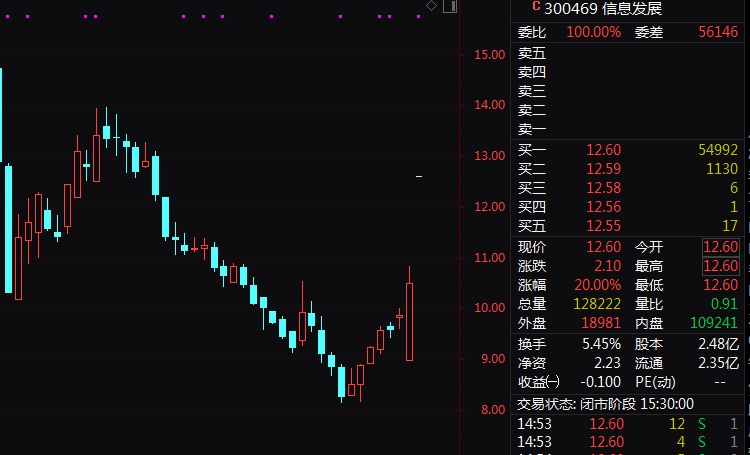 多股涨停！A股这一超级赛道，集体爆发！