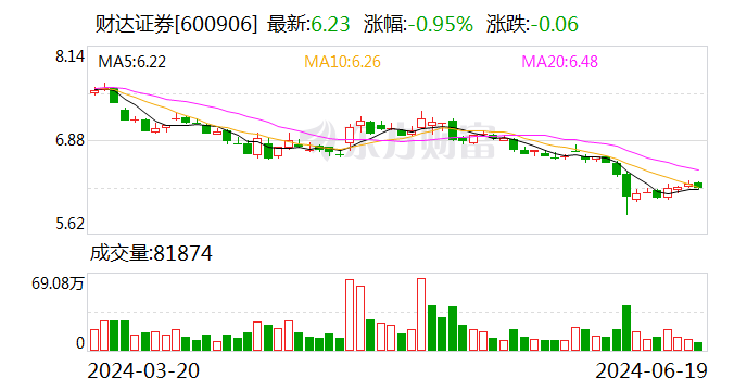 两家A股券商 再融资计划有变！