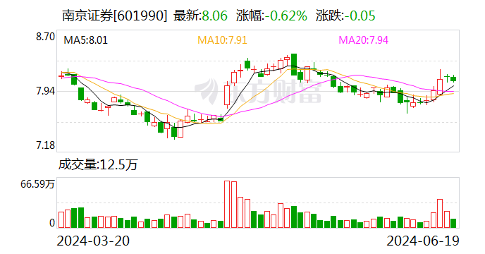 两家A股券商 再融资计划有变！