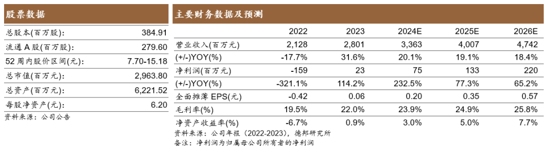 【德邦建材】凯伦股份(300715.SZ):专注差异化竞争,高分子防水引领者