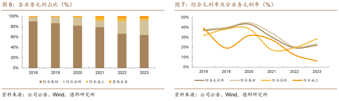 【德邦建材】凯伦股份(300715.SZ):专注差异化竞争,高分子防水引领者