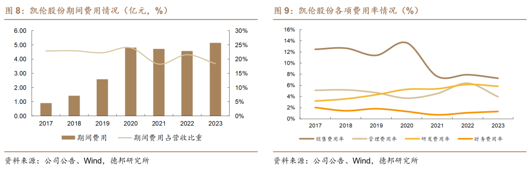 【德邦建材】凯伦股份(300715.SZ):专注差异化竞争,高分子防水引领者  第10张