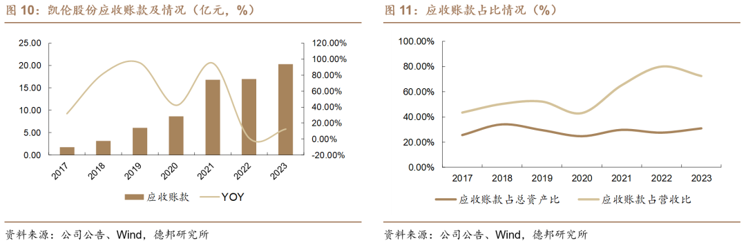 【德邦建材】凯伦股份(300715.SZ):专注差异化竞争,高分子防水引领者  第11张