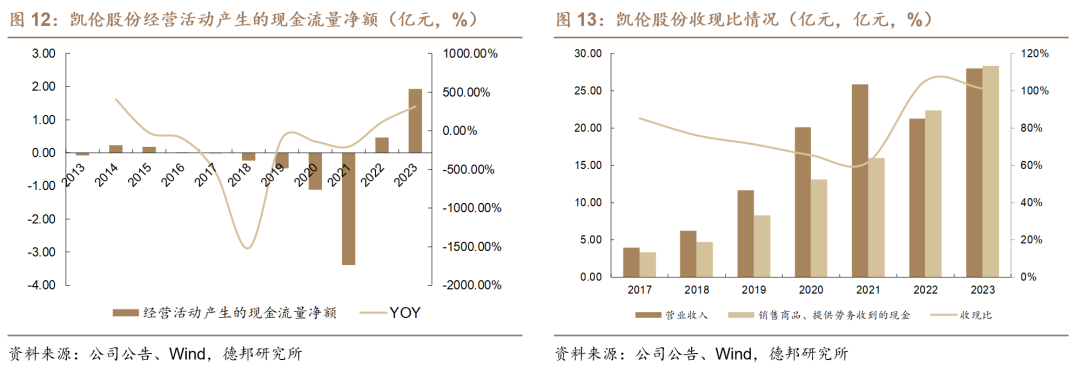 【德邦建材】凯伦股份(300715.SZ):专注差异化竞争,高分子防水引领者  第12张