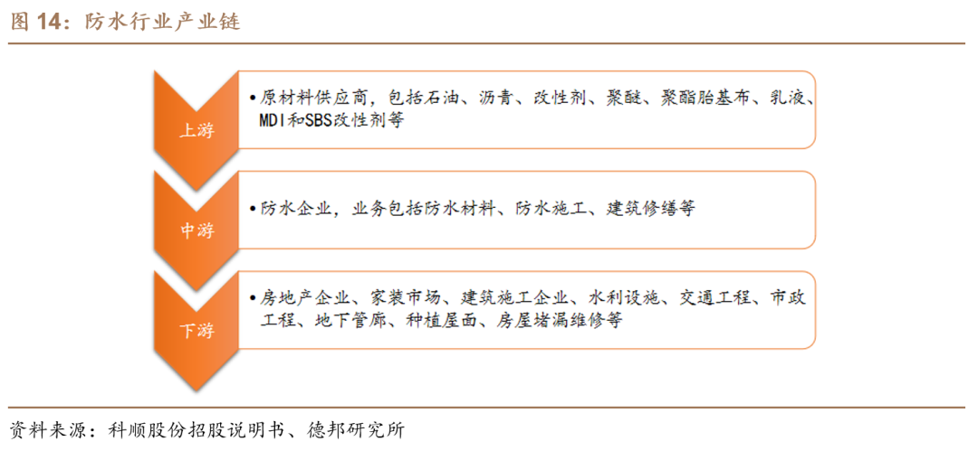 【德邦建材】凯伦股份(300715.SZ):专注差异化竞争,高分子防水引领者  第13张