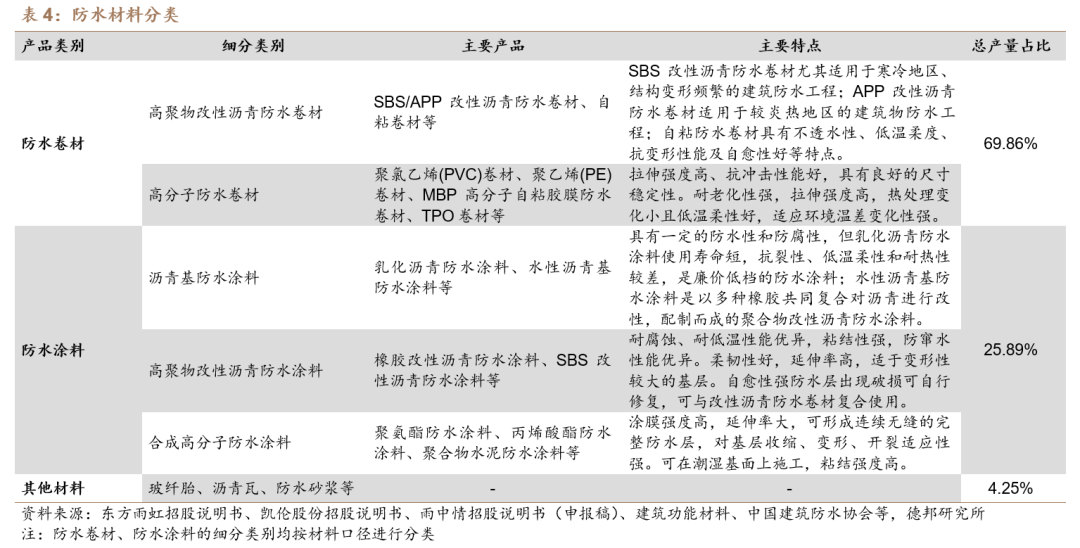 【德邦建材】凯伦股份(300715.SZ):专注差异化竞争,高分子防水引领者  第15张