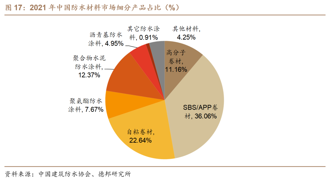 【德邦建材】凯伦股份(300715.SZ):专注差异化竞争,高分子防水引领者  第16张