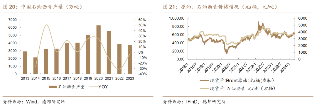 【德邦建材】凯伦股份(300715.SZ):专注差异化竞争,高分子防水引领者  第18张