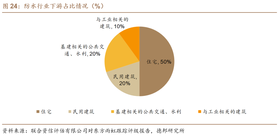 【德邦建材】凯伦股份(300715.SZ):专注差异化竞争,高分子防水引领者  第20张