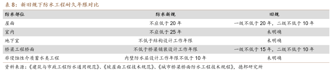 【德邦建材】凯伦股份(300715.SZ):专注差异化竞争,高分子防水引领者  第27张