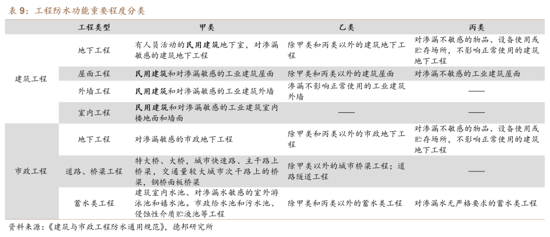 【德邦建材】凯伦股份(300715.SZ):专注差异化竞争,高分子防水引领者  第28张