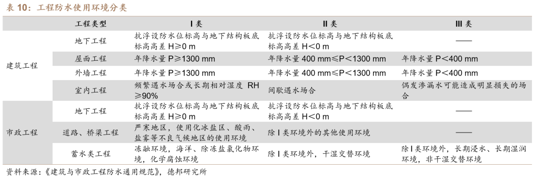 【德邦建材】凯伦股份(300715.SZ):专注差异化竞争,高分子防水引领者  第29张