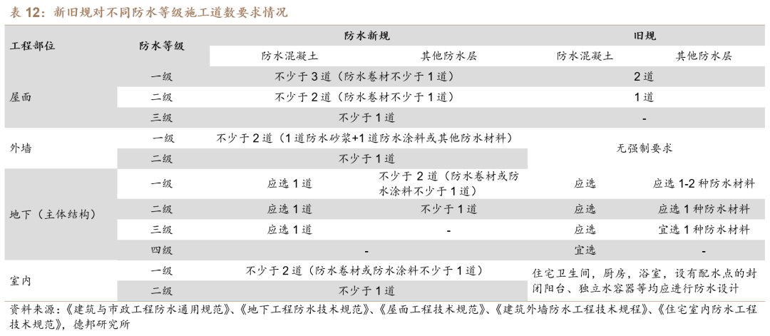 【德邦建材】凯伦股份(300715.SZ):专注差异化竞争,高分子防水引领者  第31张