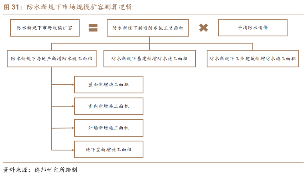 【德邦建材】凯伦股份(300715.SZ):专注差异化竞争,高分子防水引领者  第32张