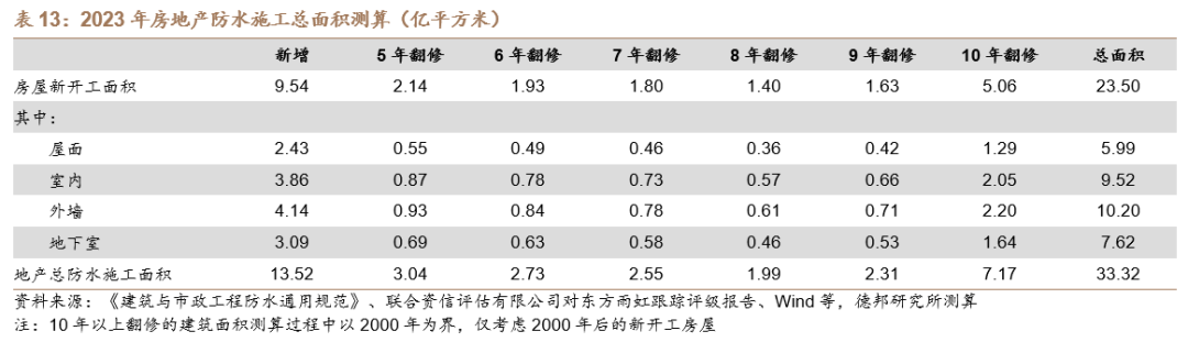 【德邦建材】凯伦股份(300715.SZ):专注差异化竞争,高分子防水引领者  第33张