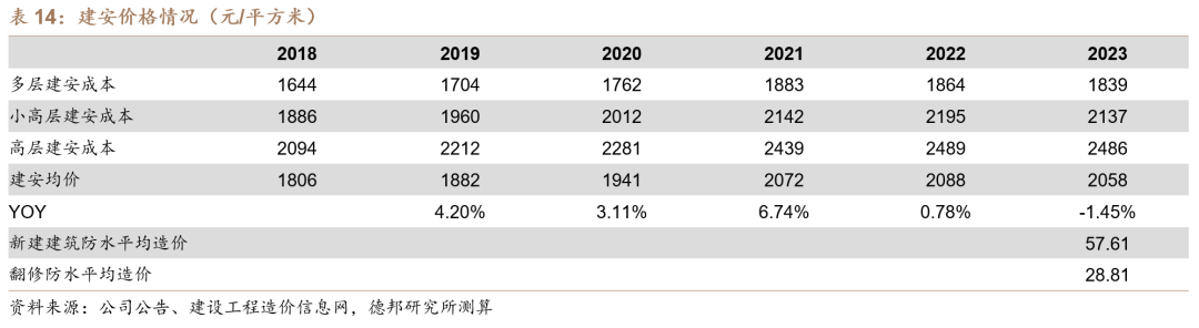 【德邦建材】凯伦股份(300715.SZ):专注差异化竞争,高分子防水引领者  第34张