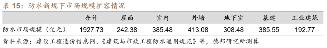 【德邦建材】凯伦股份(300715.SZ):专注差异化竞争,高分子防水引领者  第35张