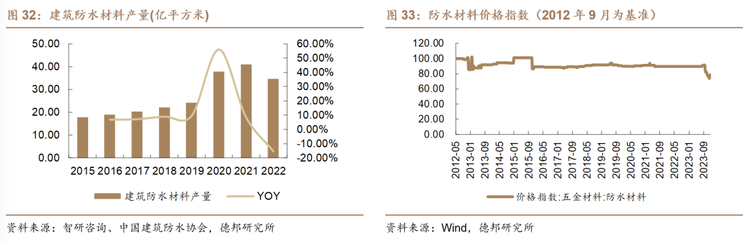 【德邦建材】凯伦股份(300715.SZ):专注差异化竞争,高分子防水引领者  第36张