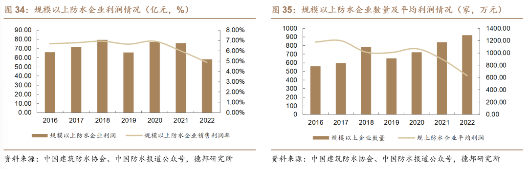 【德邦建材】凯伦股份(300715.SZ):专注差异化竞争,高分子防水引领者  第37张