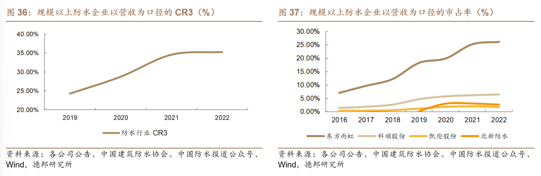 【德邦建材】凯伦股份(300715.SZ):专注差异化竞争,高分子防水引领者  第38张