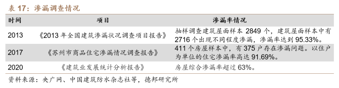 【德邦建材】凯伦股份(300715.SZ):专注差异化竞争,高分子防水引领者  第40张