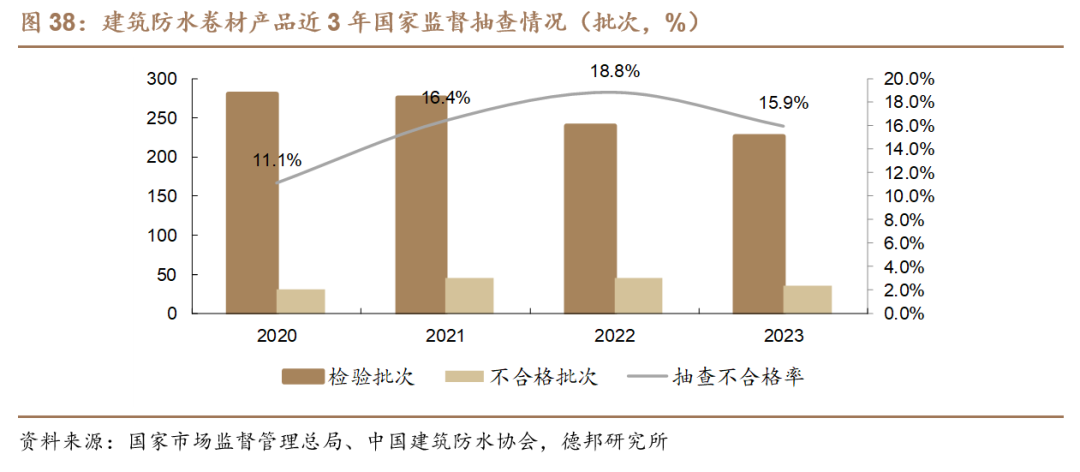 【德邦建材】凯伦股份(300715.SZ):专注差异化竞争,高分子防水引领者  第41张