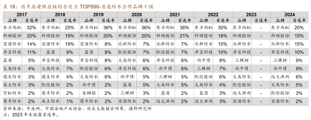 【德邦建材】凯伦股份(300715.SZ):专注差异化竞争,高分子防水引领者  第42张