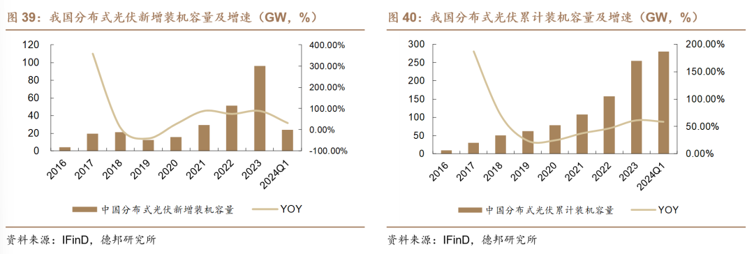 【德邦建材】凯伦股份(300715.SZ):专注差异化竞争,高分子防水引领者  第45张