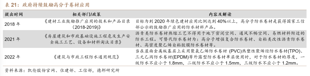 【德邦建材】凯伦股份(300715.SZ):专注差异化竞争,高分子防水引领者  第46张