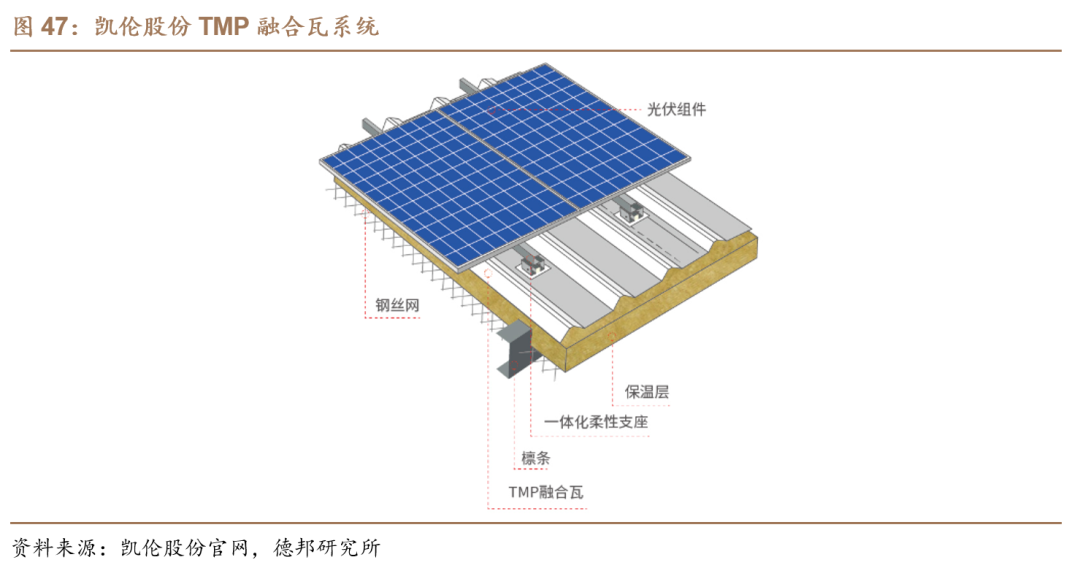 【德邦建材】凯伦股份(300715.SZ):专注差异化竞争,高分子防水引领者  第51张