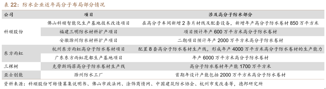 【德邦建材】凯伦股份(300715.SZ):专注差异化竞争,高分子防水引领者  第52张