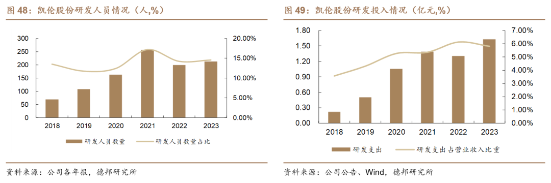 【德邦建材】凯伦股份(300715.SZ):专注差异化竞争,高分子防水引领者  第53张